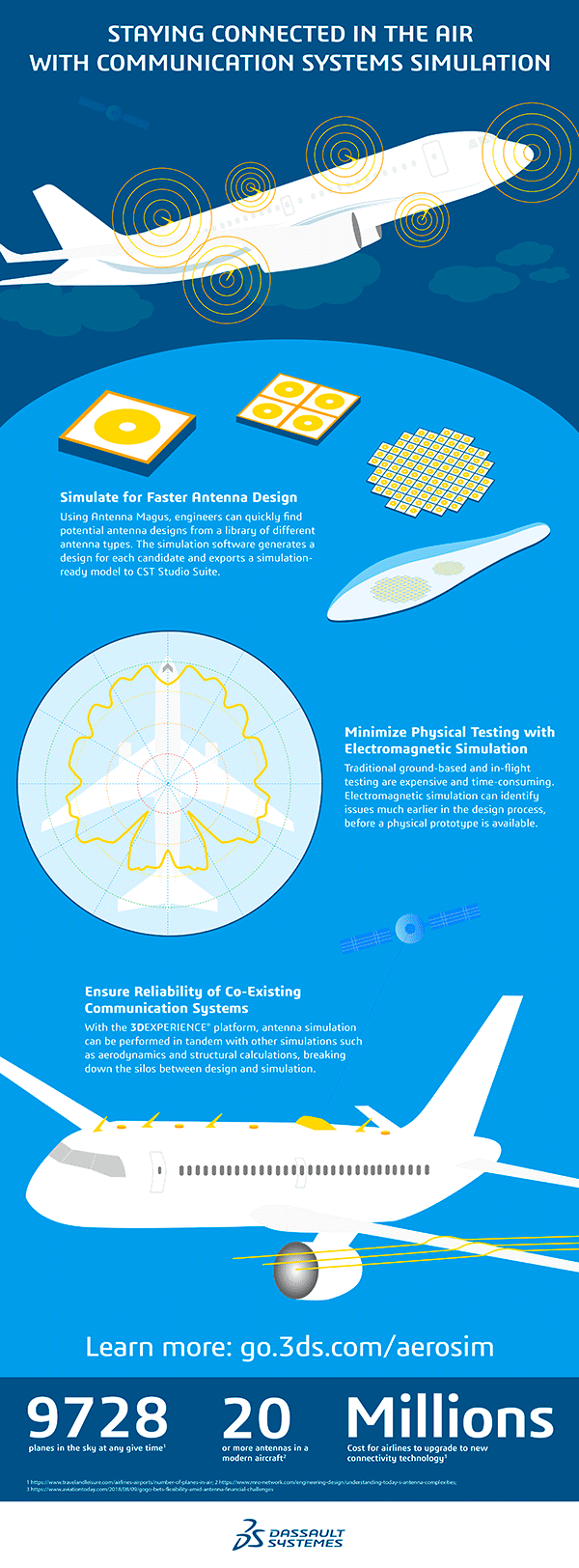 infographic