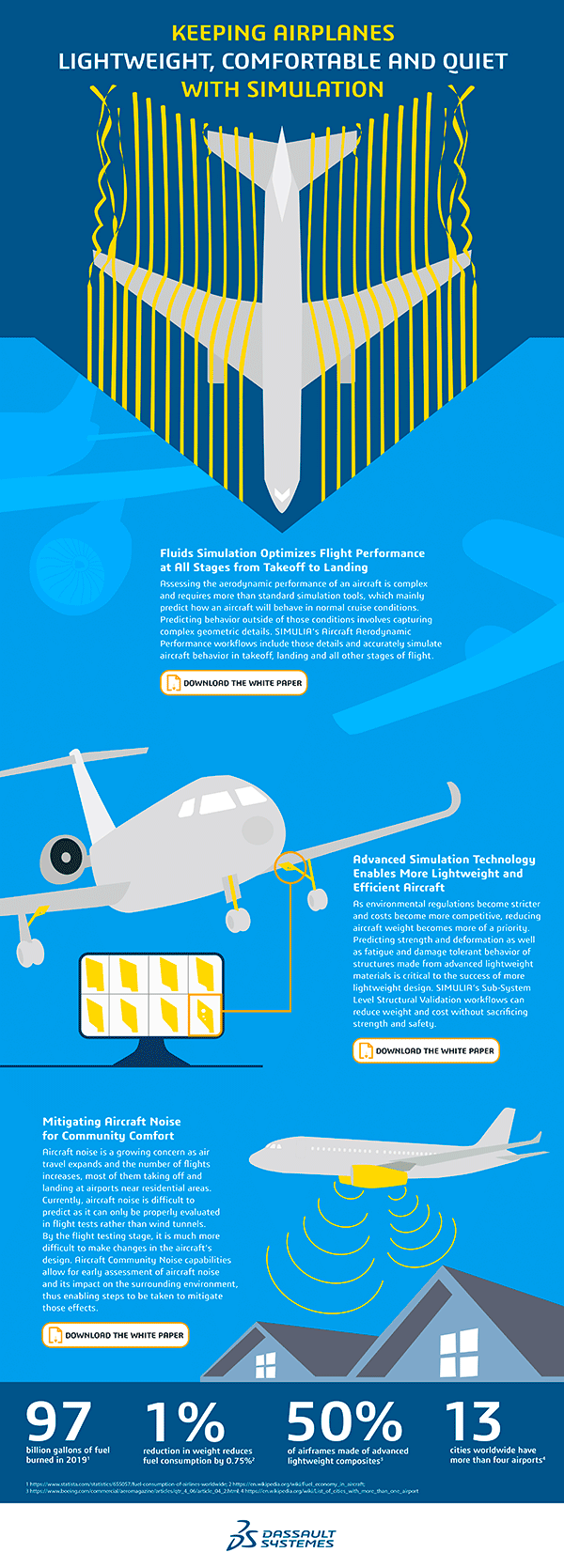 infographic