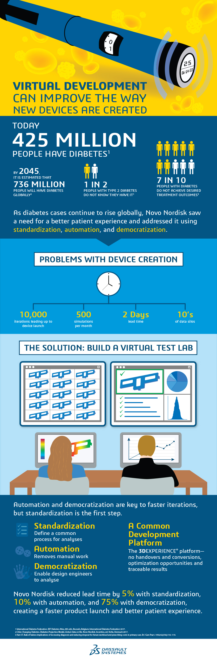 novo nordisk infographic