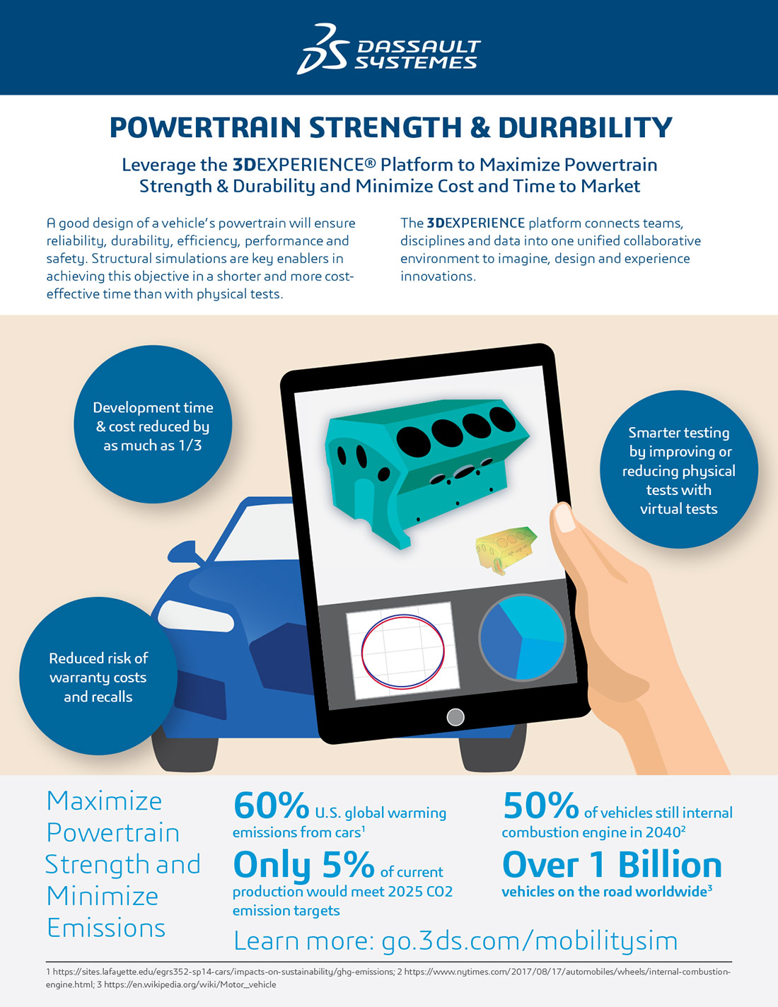 infographic