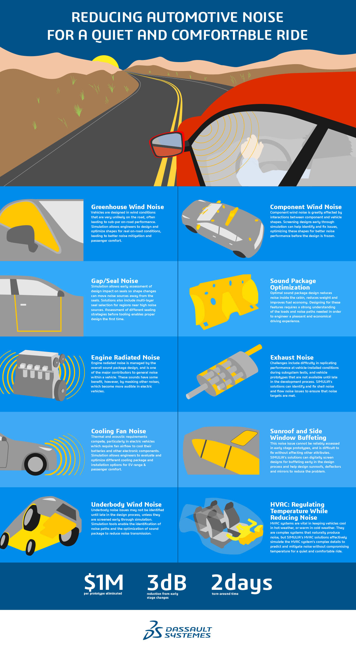 infographic